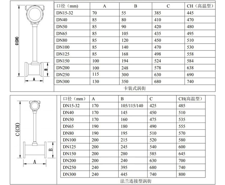 远传涡街流量计管道式外形尺寸表