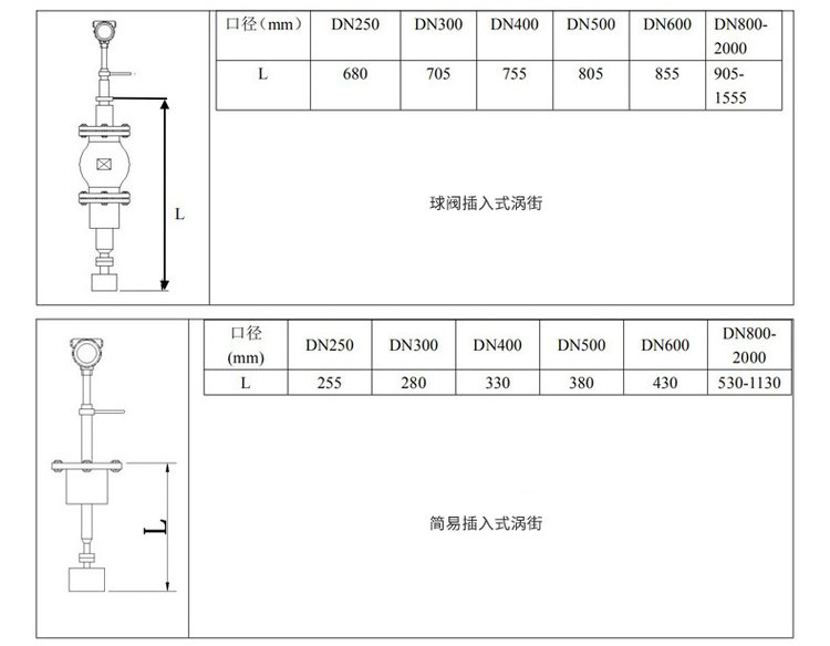 涡街式流量计插入式外形尺寸表