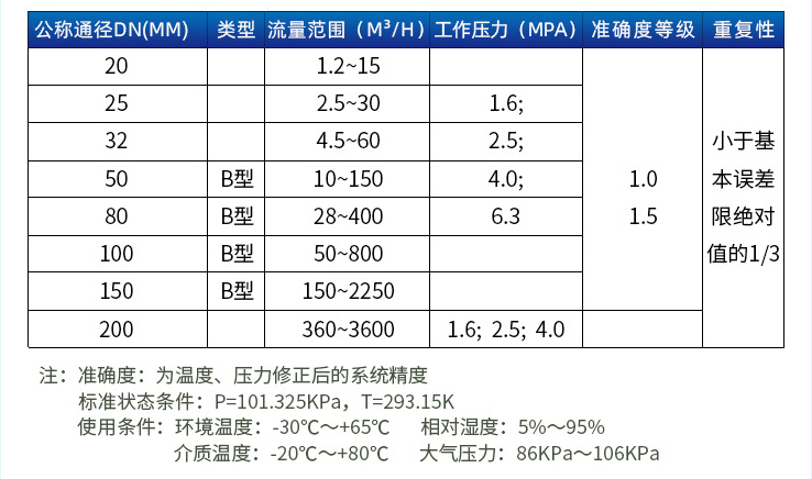 dn20旋进旋涡流量计口径流量范围表