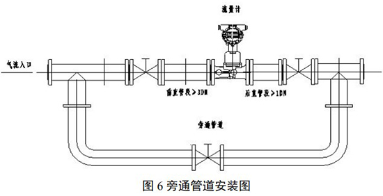 二氧化碳流量计安装示意图