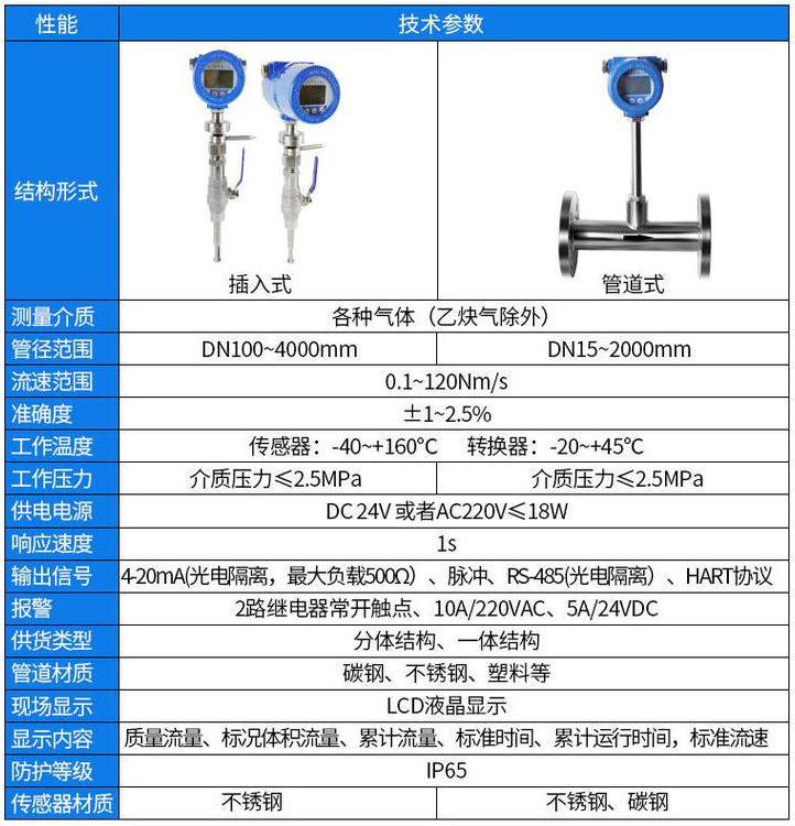 烟气流量计技术参数对照表