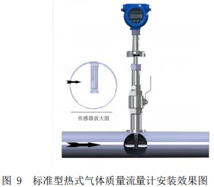 气体用热式流量计插入式安装效果图