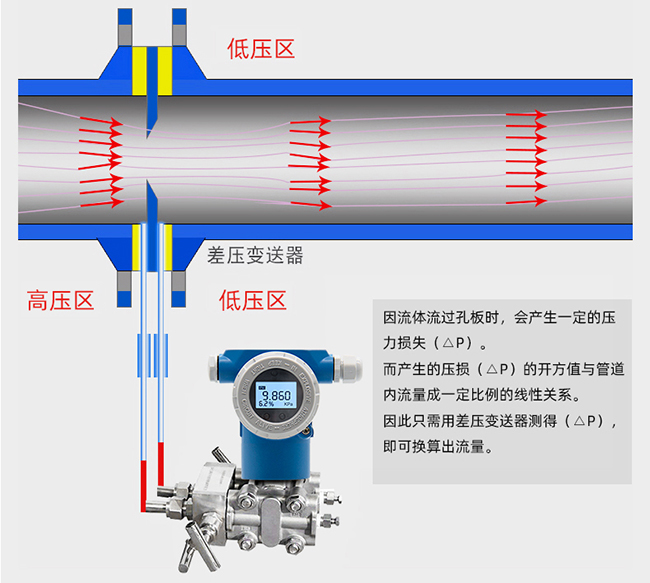 乙烯流量计工作原理图