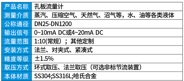 智能孔板流量计技术参数对照表