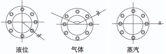 dn32孔板流量计安装角度图