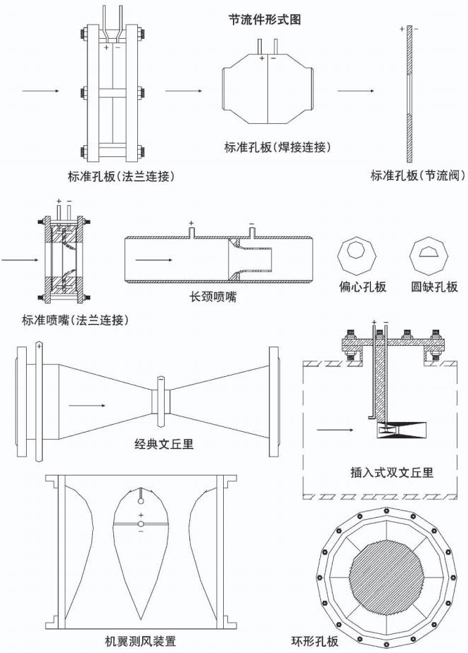 高压孔板流量计节流件形式图