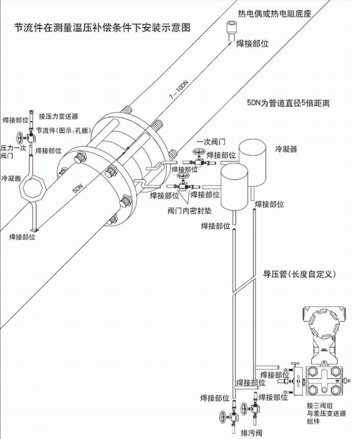 标准孔板流量计温压补偿安装示意图