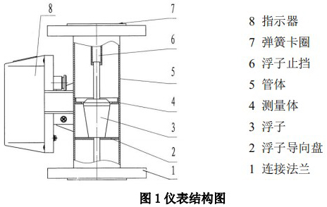 硫化氢流量计结构图