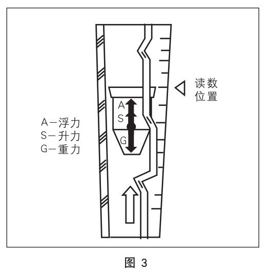 液体玻璃转子流量计工作原理图