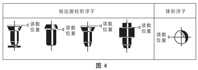 卫生型玻璃转子流量计正确读数示意图