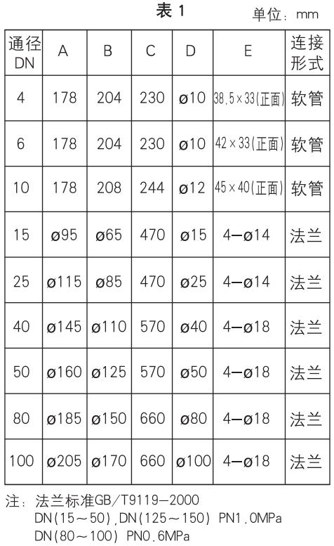 玻璃浮子流量计外形尺寸表