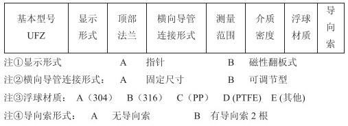 浮标液位计技术参数对照表