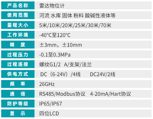 导波雷达液位计技术参数对照表