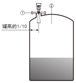 棒式雷达物位计储罐安装示意图