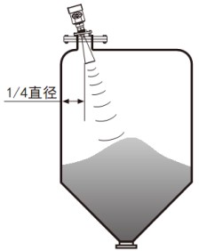 雷达液位变送器锥形罐斜角安装示意图