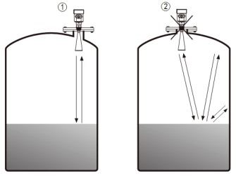 远传型雷达液位计储罐错误安装示意图
