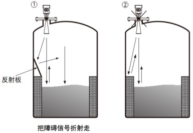 内浮顶储罐雷达液位计储罐正确错误安装对比图