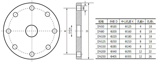 导波雷达液位计法兰尺寸选型图