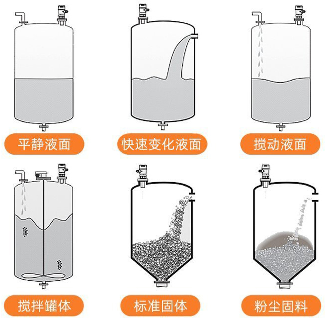 燃油超声波液位计安装示意图