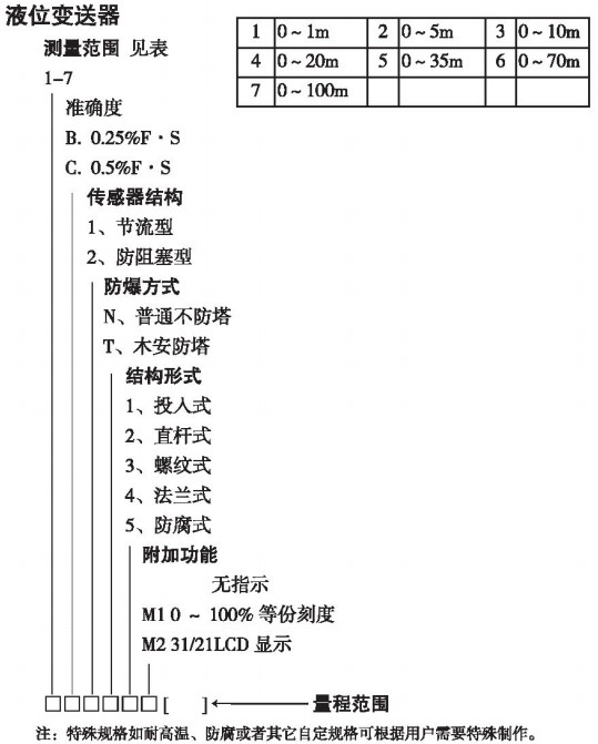 盐酸投入式液位计规格选型表