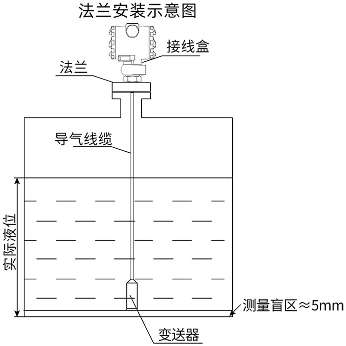 静压式液位变送器法兰安装示意图