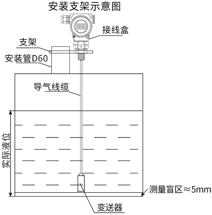 数显投入式液位计支架安装示意图