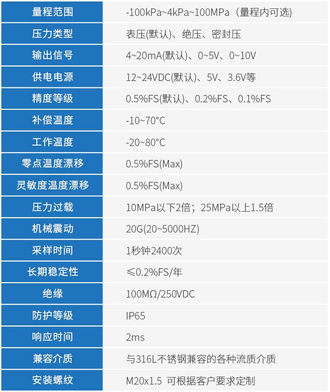 一体式压力变送器技术参数表