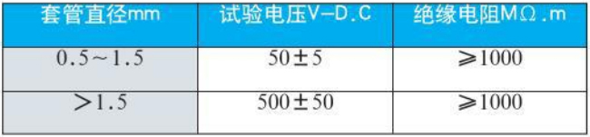 螺钉式热电偶绝缘电阻对照表