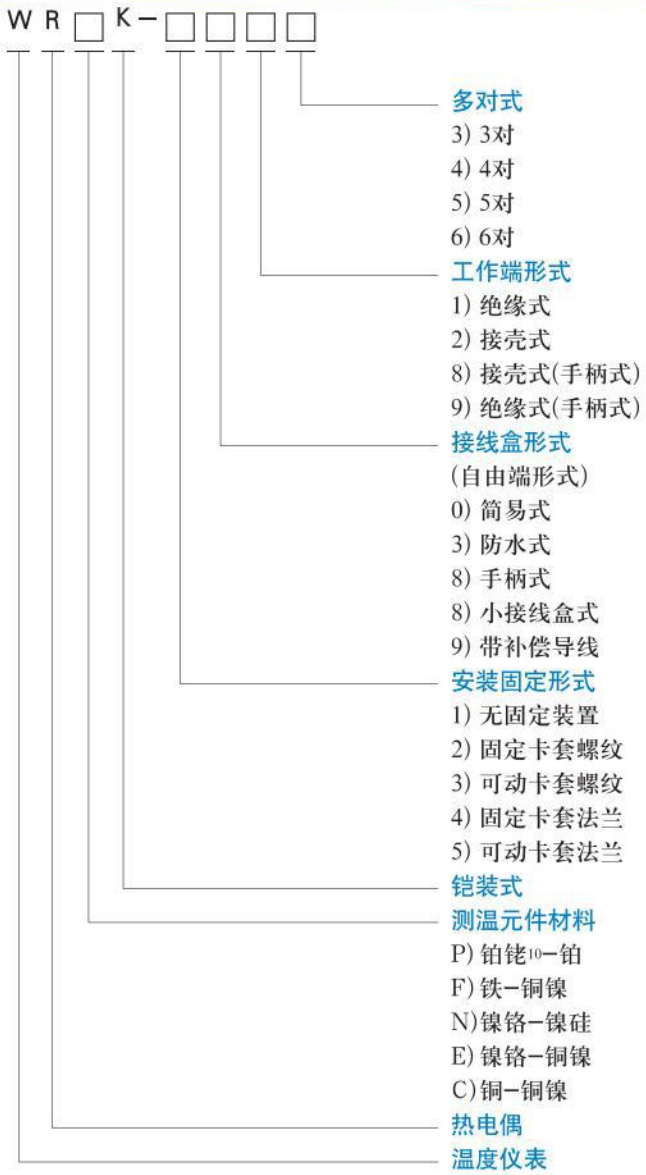 一体化热电偶选型对照表