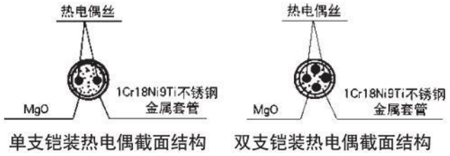 多点式热电偶材料结构图