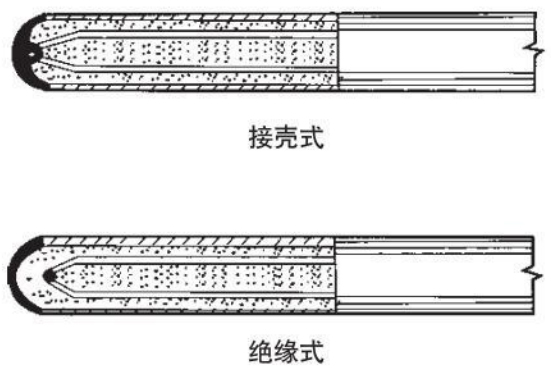 锅炉用热电偶测量端结构图