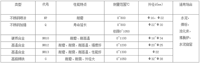 耐磨热电偶型号对照表