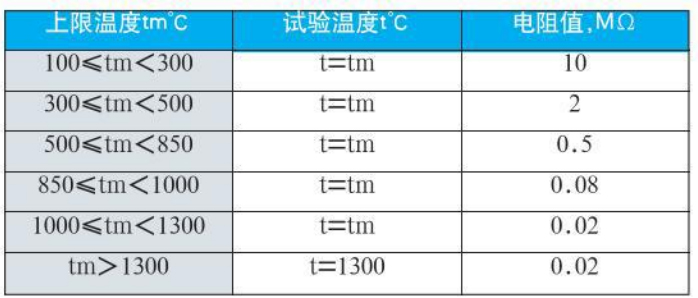 热电偶温度计绝缘电阻对照表