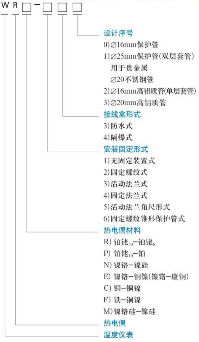 工业用热电偶规格选型表