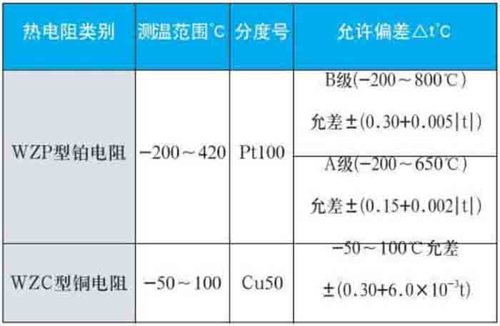 防震热电阻测量范围对照表