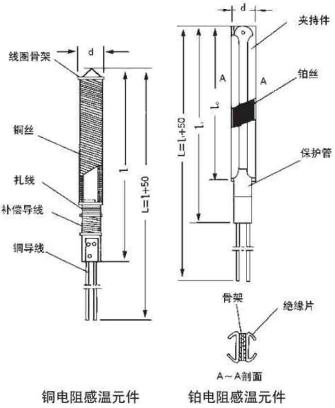 一体化热电阻工作原理图