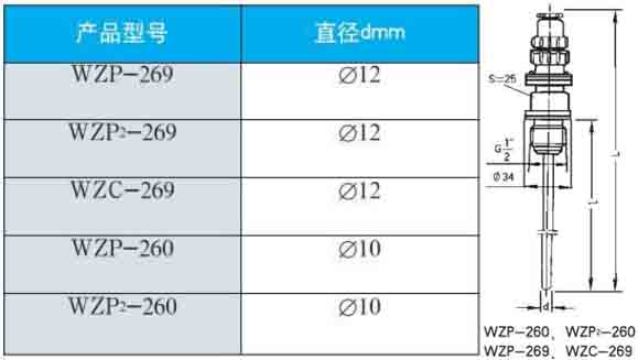 工业热电阻260/269直径型号对照表