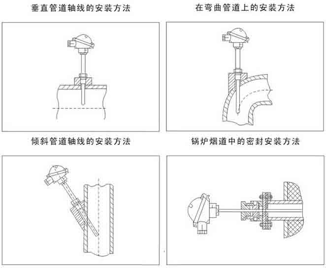 防震热电阻安装示意图