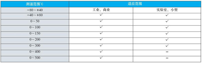 远传双金属温度计测温范围对照表