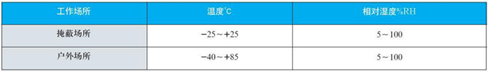 一体化双金属温度计工作大气条件对照表