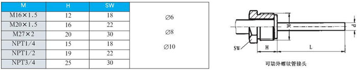 指针式双金属温度计可动外螺纹管接头尺寸图