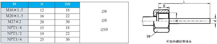 表盘式双金属温度计可动内螺纹管接头尺寸图