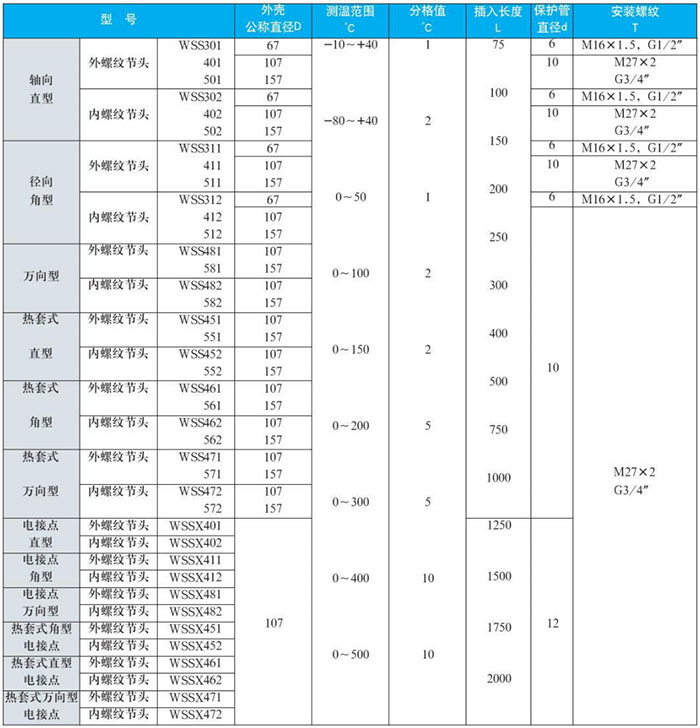 防腐双金属温度计测量范围对照表