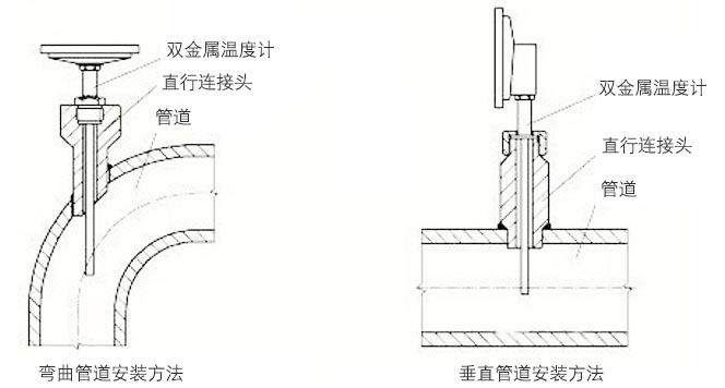 wss双金属温度计正确安装示意图