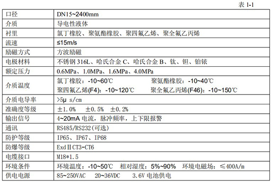 电磁流量计技术参数表