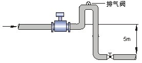 管道水流量计安装位置图四