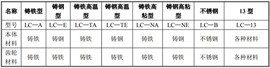 胶水流量计规格型号材质表