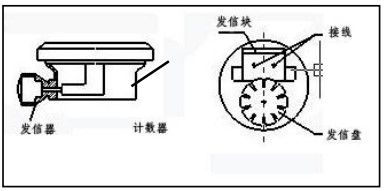 胶水流量计防爆接线图