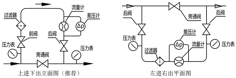 安装方式