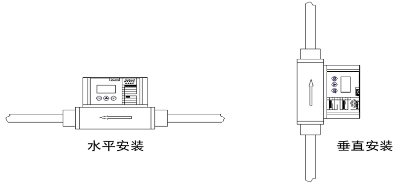 安装方式